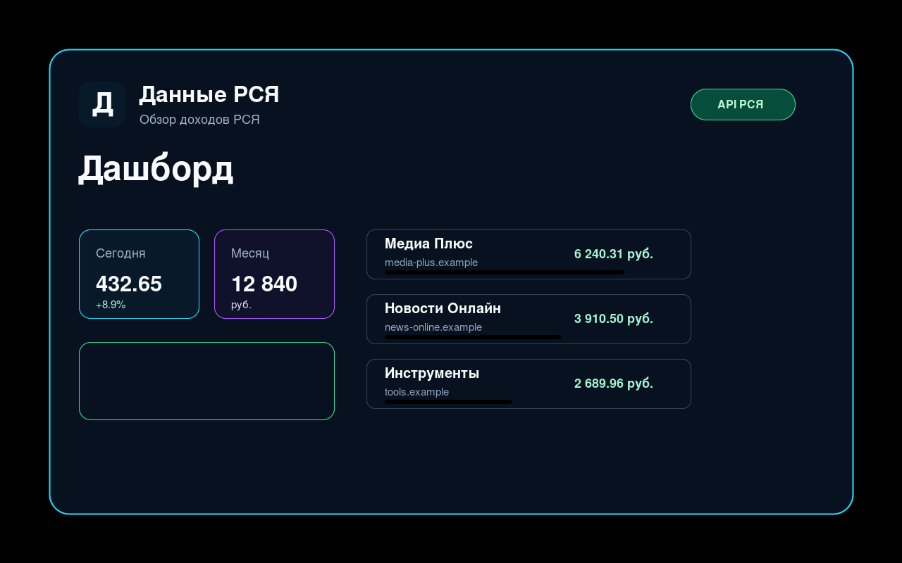 RSYA панели даромади маълумот