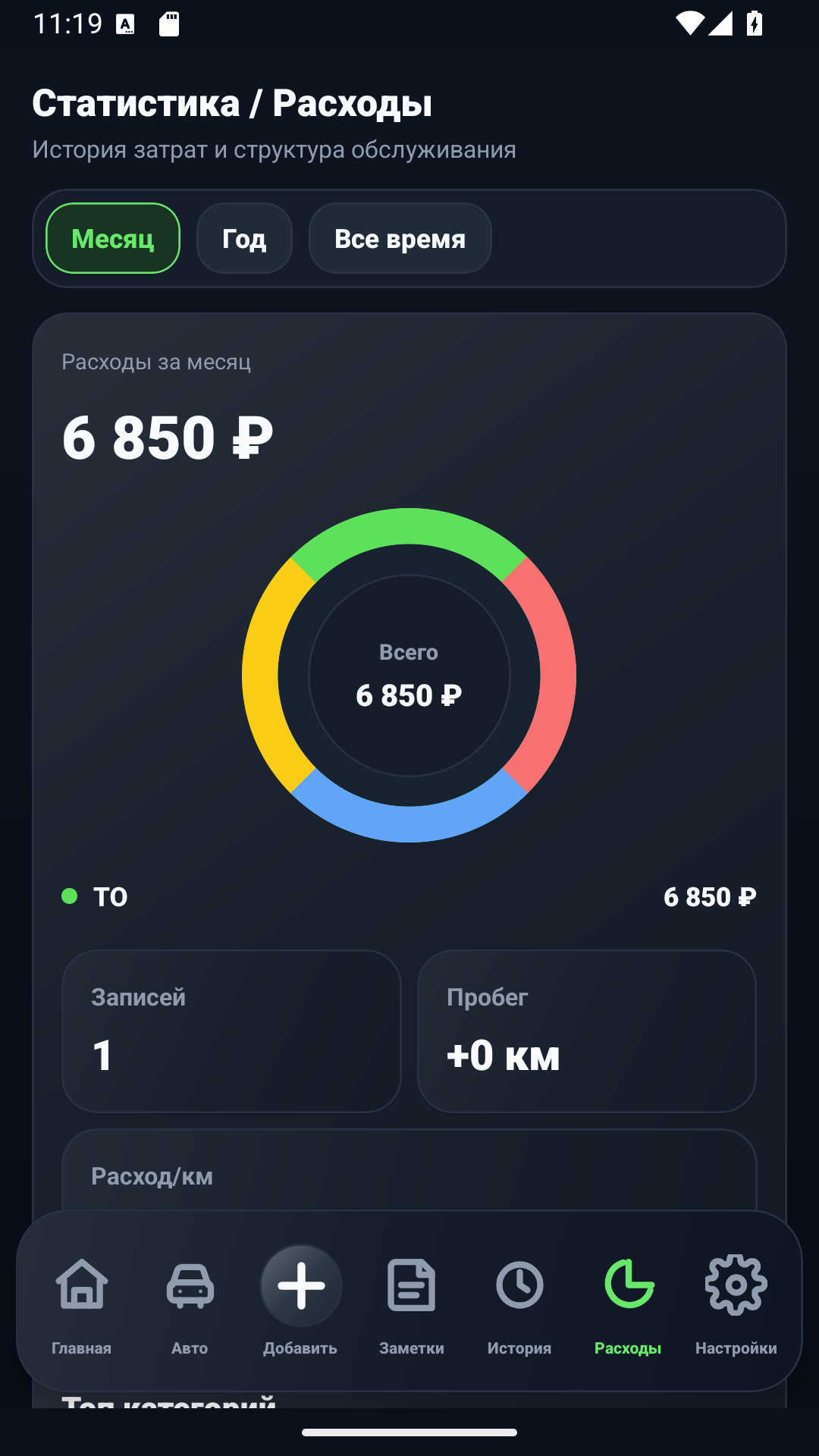 Экрани омори хароҷоти AutoLog